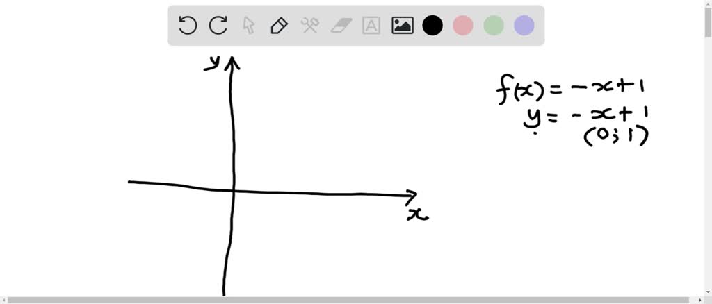 Solved Graphing Functions Graph The Function F X X 1