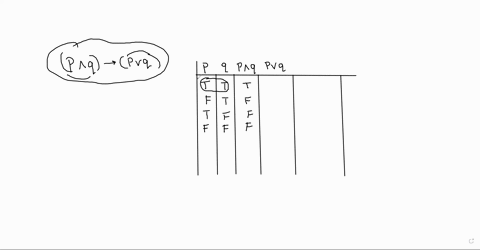construct-a-truth-table-for-each-proposition-p-wedge-q-rightarrowp-vee-q