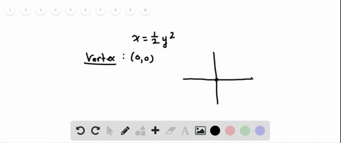 graph-each-equation-xfrac12-y2