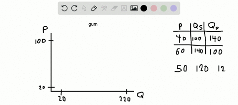 the-table-sets-out-the-demand-and-supply-schedules-for-chewing-gum-a-draw-a-graph-of-the-gum-market-