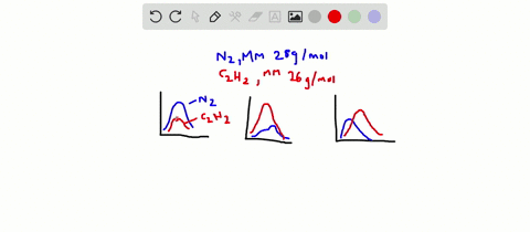 which-graph-represents-the-distribution-of-molecular-speeds-for-the-gases-acetylene-leftmathrmc_2-ma