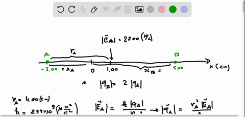 point-charge-a-is-on-the-x-axis-at-x-300-mathrmcm-at-x100-mathrmcm-on-the-x-axis-its-electric-field-