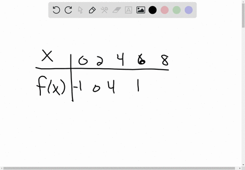 the-table-is-a-complete-representation-of-f-use-the-table-to-determine-if-f-is-one-to-one-and-has--3