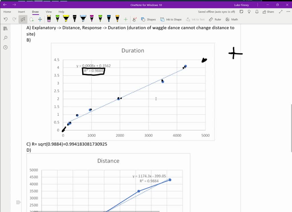 SOLVED: The graph below shows the code for two strains of the Apis ...