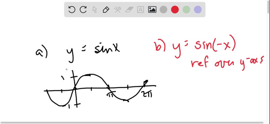 SOLVED:Recall that the graph of y=f(-x) is a reflection of the graph of ...