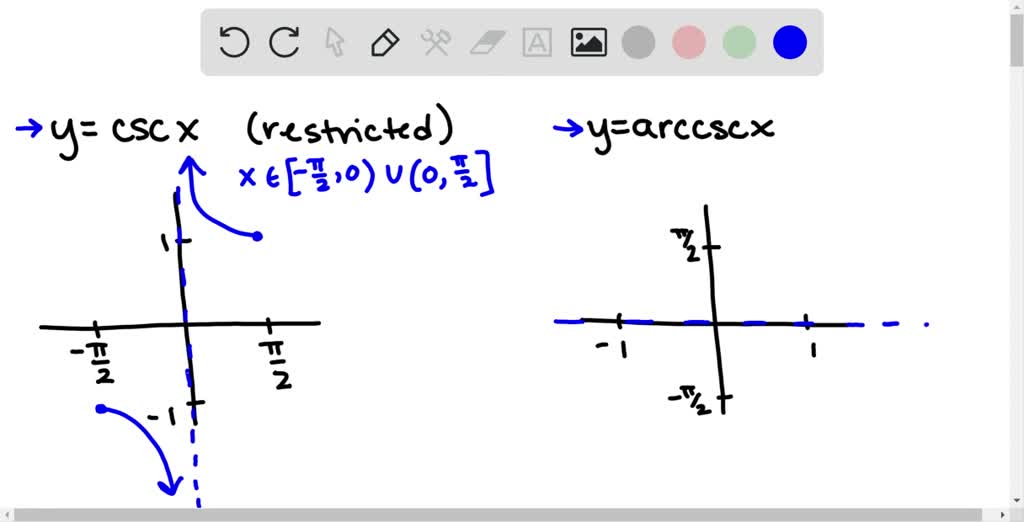 Define the inverse cosecant function by restricting the domain of the ...