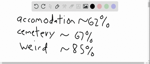 an-online-test-of-english-spelling-looked-at-how-well-people-spelled-difficult-words-the-bar-graph-7