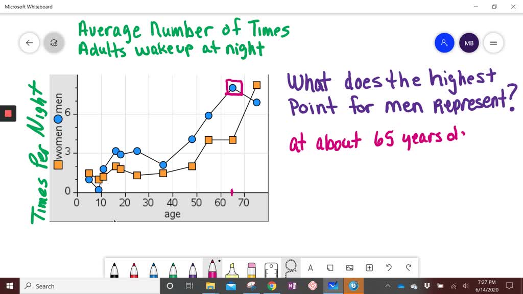 solved-contrary-to-popular-belief-older-people-do-not-need-less-sleep