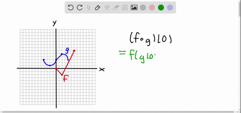 composition-using-a-graph-use-the-given-graphs-of-f-and-g-to-evaluate-the-expression-f-circ-g0