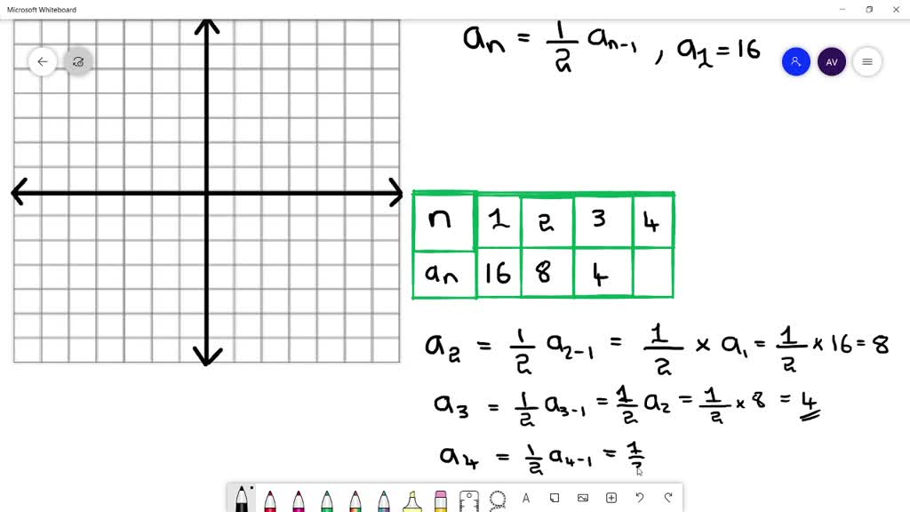 Solvedcomplete The Following For The Recursively Defined Sequence A Find The First Four 2301