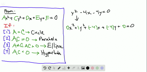 in-exercises-1-8identify-each-equation-without-completing-the-square-y2-4-x-4-y0
