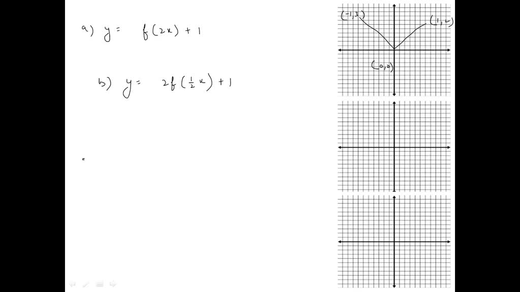 solved-use-the-accompanying-graph-of-y-f-x-below-to-sketch-a-graph-of