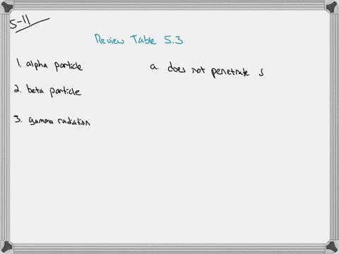 match-the-type-of-radiation-1-to-3-with-each-of-the-following-statements-1-alpha-particle-2-beta-par