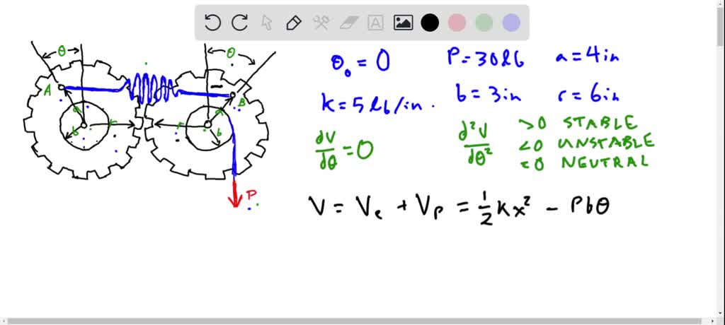 Spring constant units image