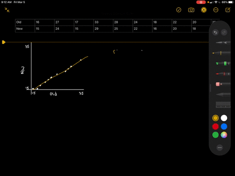 construct-a-scatterplot-and-find-the-value-of-the-linear-correlation-coefficient-r-also-find-the-p-8