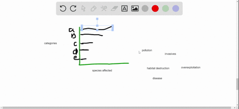 complete-the-following-graph-by-labeling-each-bar-with-a-cause-of-extinction-from-the-most-influenti