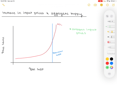 the-short-run-aggregate-supply-curve-was-constructed-assuming-that-as-the-price-of-outputs-increases