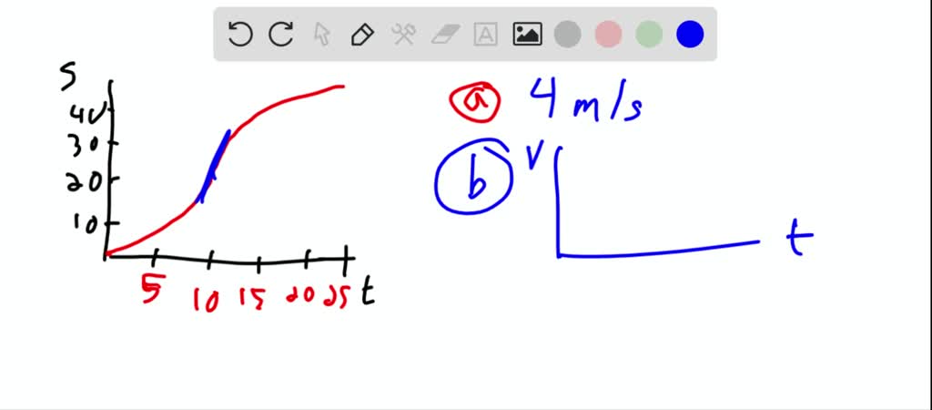SOLVED:Consider the velocity vs. time graph of a person in an elevator ...