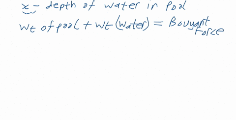 it-is-conventional-wisdom-that-in-areas-where-the-groundwater-is-close-to-the-land-surface-swimming-