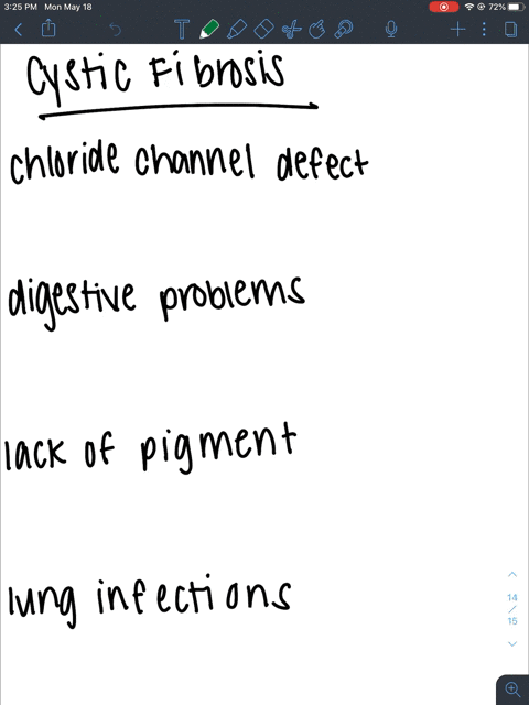 which-is-not-a-characteristic-of-a-person-with-cystic-fibrosis-a-chloride-channel-defect-b-digestive