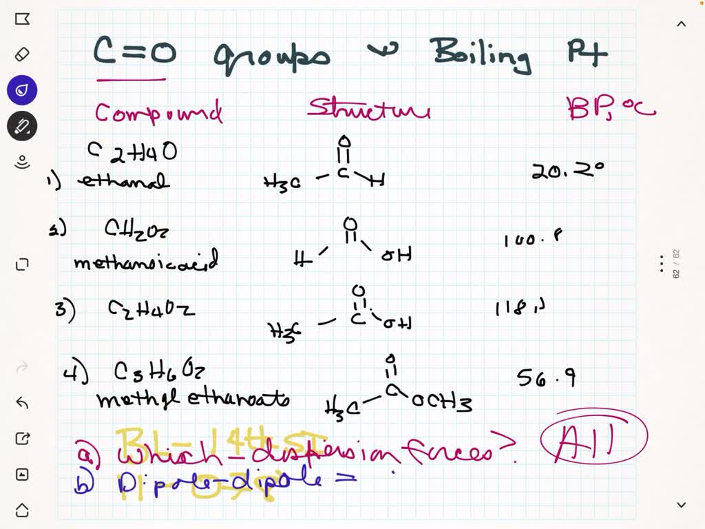 SOLVEDThe table below shows the normal boiling points of some