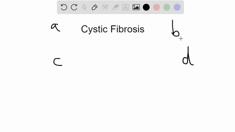 cystic-fibrosis-cf-is-a-human-condition-caused-by-a-defect-in-the-cystic-fibrosis-transmembrane-regu