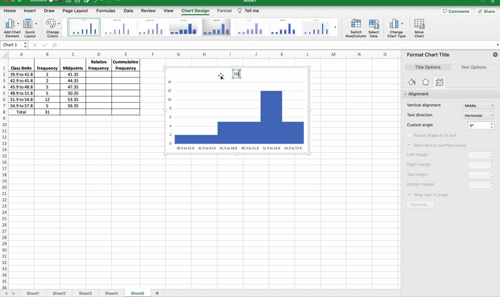 SOLVED:Construct a histogram, frequency polygon, and ogive, using ...