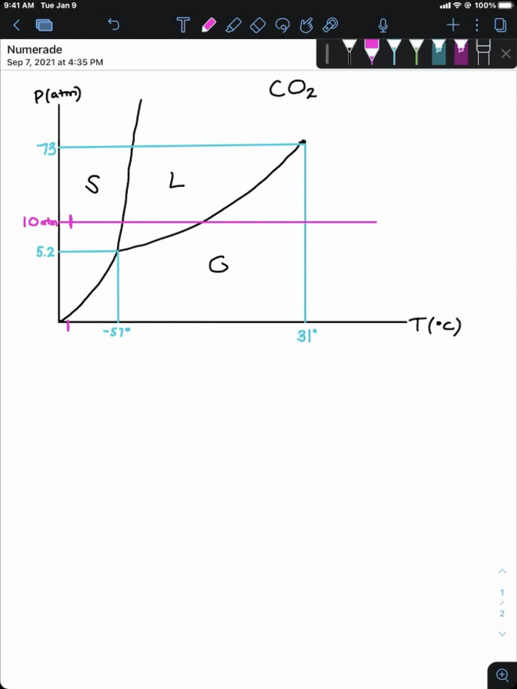 SOLVED:Refer to the phase diagram of CO2 in Active Figure 13-17 b to ...
