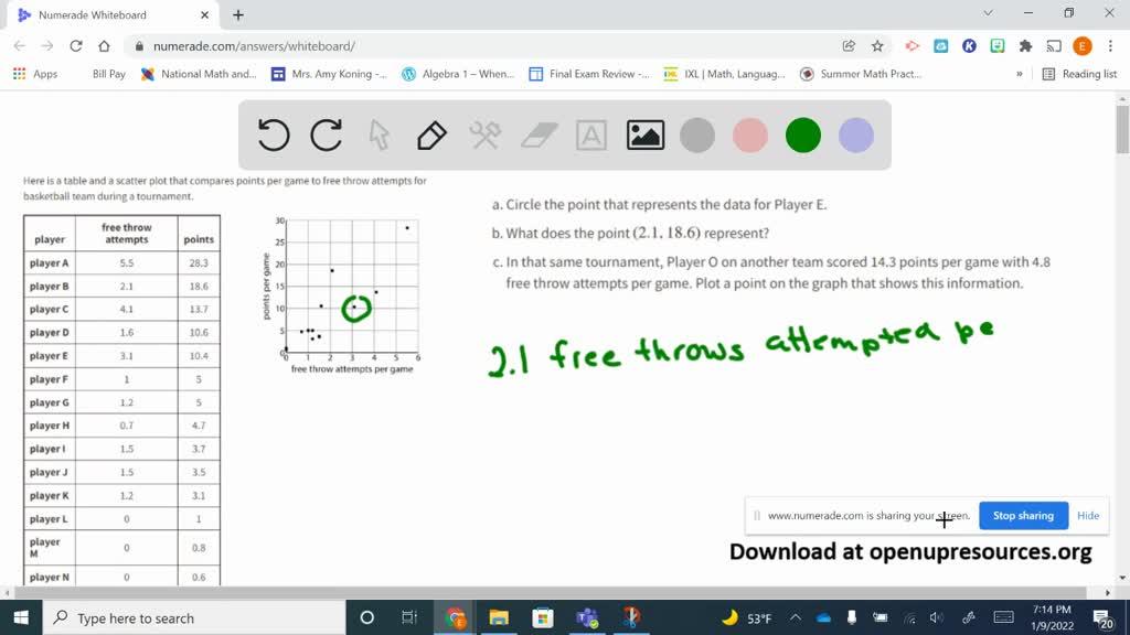 SOLVED Here is a table and a scatter plot that compares points per