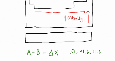 on-the-basis-of-the-electronegativity-values-given-in-figure-123-indicate-which-is-the-more-polar-bo