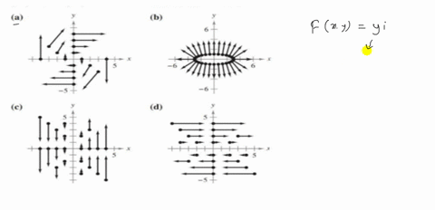 SOLVED: In Exercises 1-4, match the vector field with its graph. [The ...