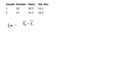 find-the-value-of-t-star-for-the-difference-between-two-means-based-on-an-assumption-of-normality--2