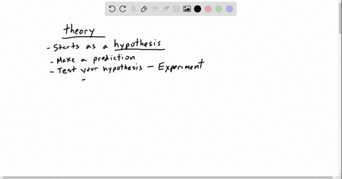 which-of-the-following-is-not-a-feature-of-a-scientific-theory-a-it-begins-as-a-hypothesis-b-it-even