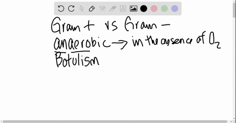 which-group-of-bacteria-contains-the-gram-positive-anaerobic-bacterium-that-causes-botulism-a-clos-5