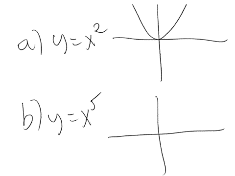3-4-match-each-equation-with-its-graph-explain-your-choices-dont-use-a-computer-or-graphing-calcul-2