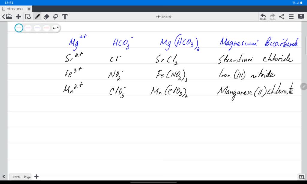 SOLVEDFill the blanks in the following table. Cation Anion Formula