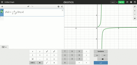let-fxfracx1-x2-a-from-a-graph-of-f-explain-why-f-is-not-invertible-furthermore-explain-why-f-is-inv