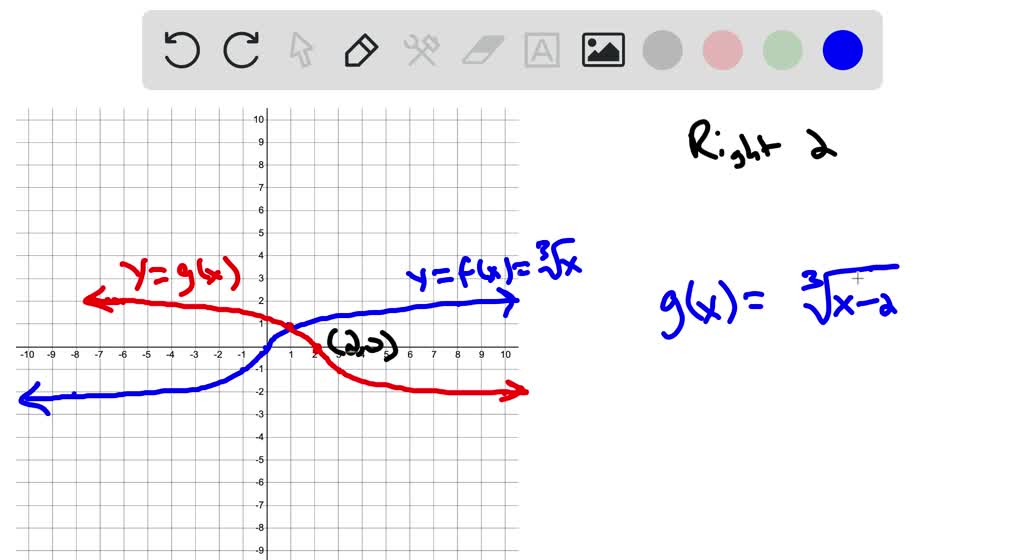 SOLVED:the graph of y=f(x) has been transformed to the graph of y=g(x ...