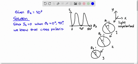 in-fig-33-42-unpolarized-light-is-sent-into-a-system-of-three-polarizing-sheets-the-angles-theta_1-5