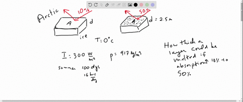 Solutions for Essential University Physics 4th by Richard Wolfson ...