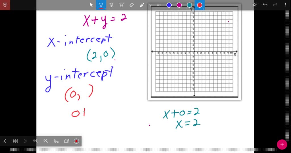 ⏩solved:graph Using The Intercepts. X+y=-2 