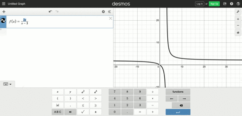 for-each-rational-function-a-find-the-intercepts-for-the-graph-b-determine-the-domain-c-find-any--10