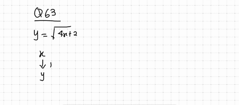 determine-whether-each-relation-defines-y-as-a-function-of-x-ysqrt4-x2