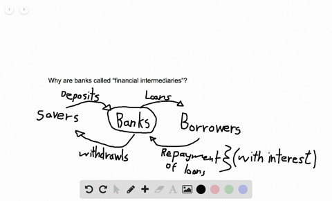 why-are-banks-called-financial-intermediaries