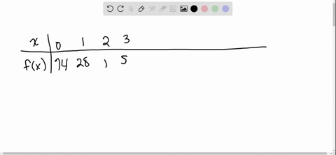 based-on-the-table-below-a-evaluate-f3-b-solve-fx1-beginarraylllllllllll-hline-boldsymbolx-0-1-2-3-2