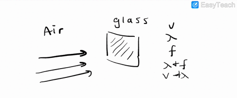 when-light-moving-in-air-enters-a-block-of-glass-which-propertyies-do-not-change-a-wave-speed-b-wave