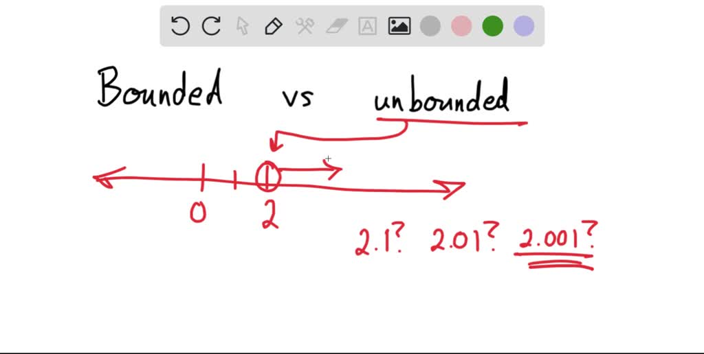 Explain why we do not use a bracket in interval notation when infinity