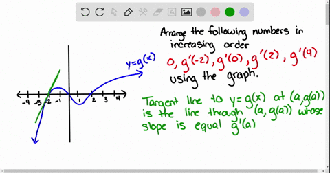 for-the-function-g-whose-graph-is-given-arrange-the-following-numbers-in-increasing-order-and-explai
