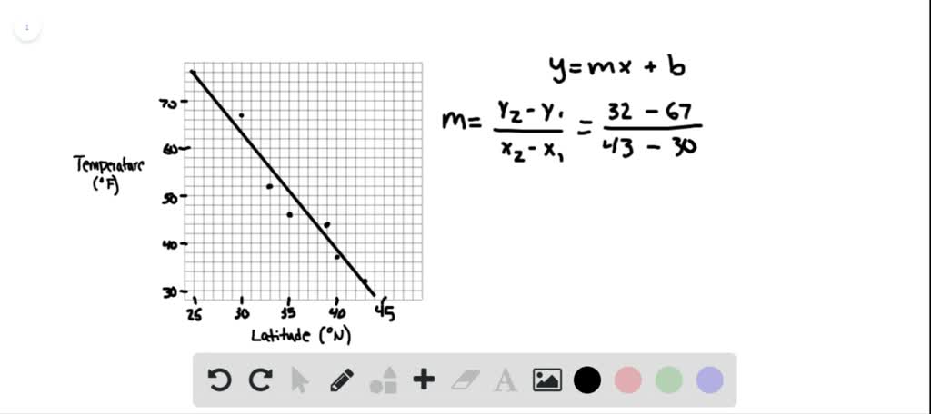 what-is-the-equation-of-the-trend-line-in-the-scatter-solvedlib