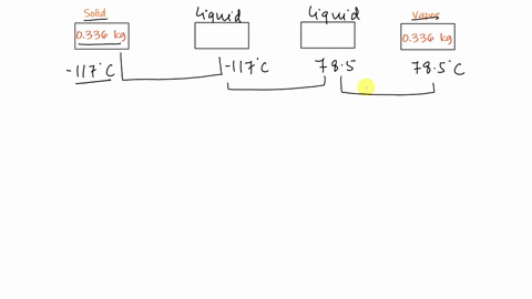 how-many-joules-of-heat-are-required-to-change-336-mathrmg-of-ethyl-alcohol-from-a-solid-at-117circ-